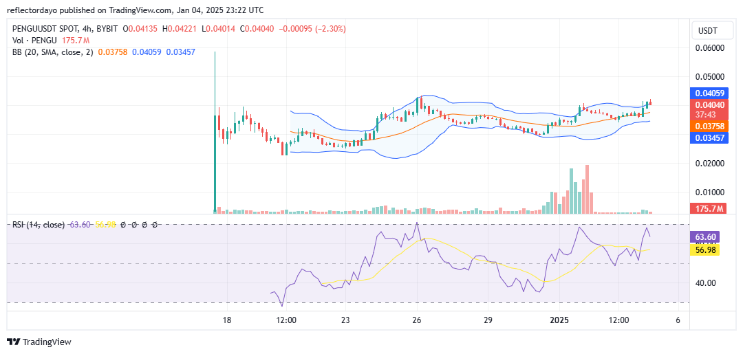 Top Trending Coins for Today, January 4: SUI, BTG, CHILLGUY, PENGU and DEGEN