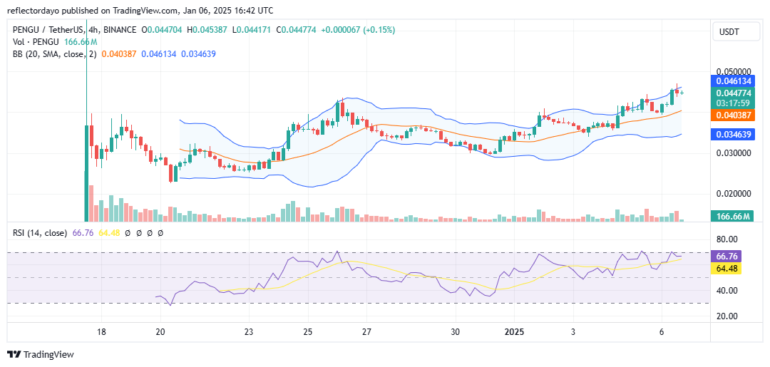 Pudgy Penguins (PENGU/USD): Making Waves in the Crypto Market