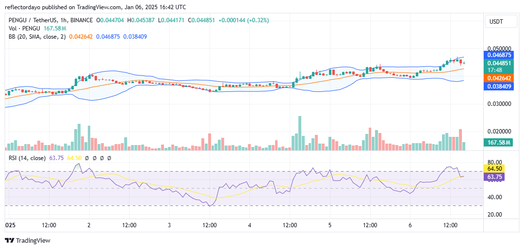 Pudgy Penguins (PENGU/USD): Making Waves in the Crypto Market