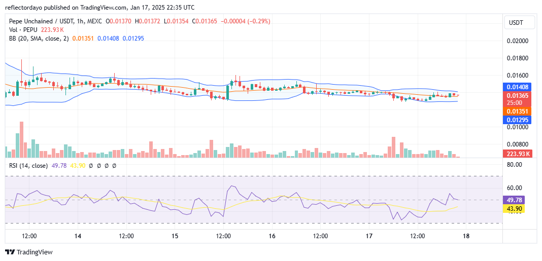 Pepe Unchained (PEPUUSD) Stabilizes at $0.0137