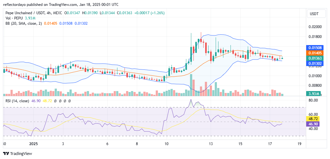 Pepe Unchained (PEPUUSD) Holds Steady at $0.0137 Amidst Reduced Volatility