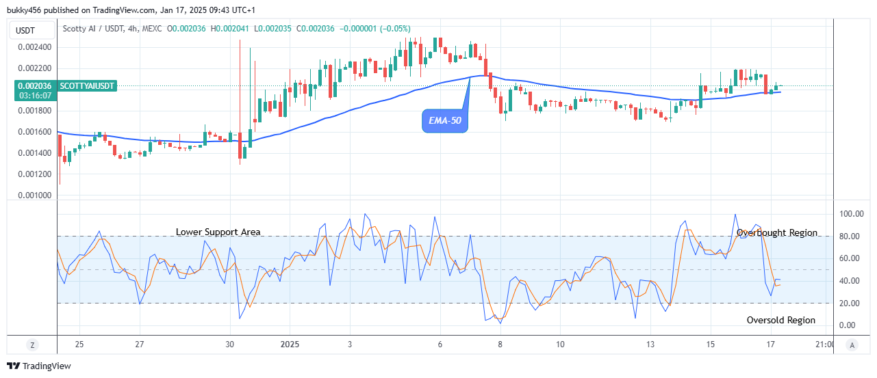 Scotty The Ai Price Prediction: SCOTTYAIUSD Price Breakout and Bullish Continuation
