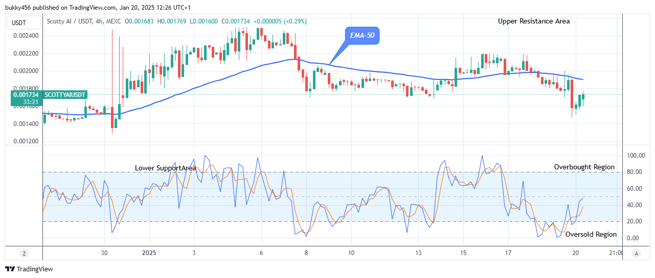 Scotty The Ai Price Prediction: SCOTTYAIUSD Price Ready for the Next Bull Trend