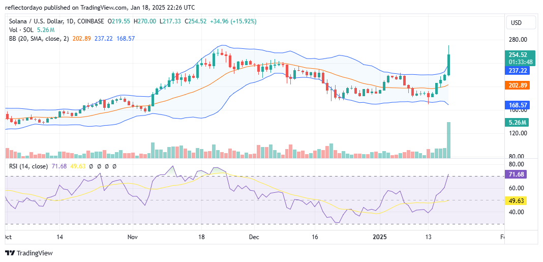 Top Trending Coins for Today, January 18: TRUMP, SOL, ETH, JUP and ONDO