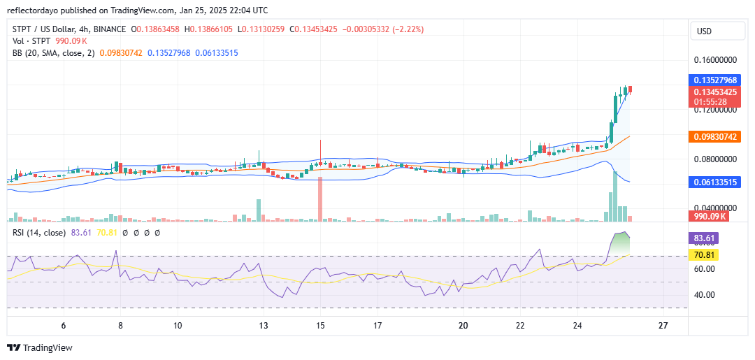 Top Trending Coins for Today, January 26: TRUMP, LTC, STP, JUP and VINE