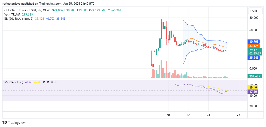 Top Trending Coins for Today, January 26: TRUMP, LTC, STP, JUP and VINE