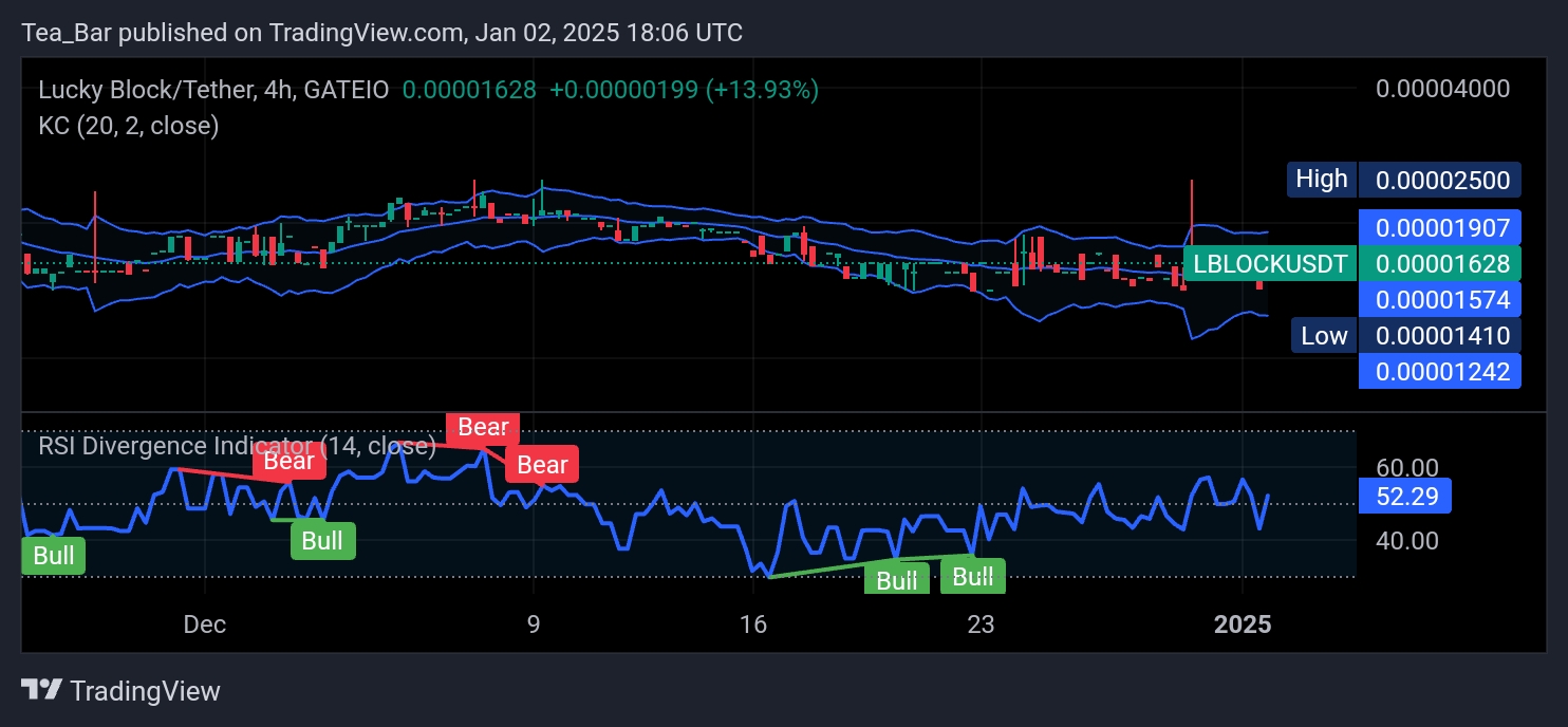 Lucky Block (LBLOCK): Momentum Builds as Bulls Eye Higher Levels
