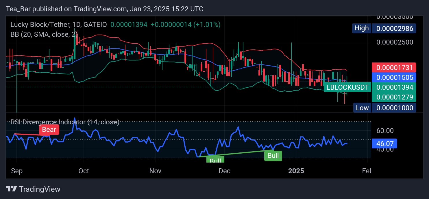 Can Lucky Block (LBLOCK) Lead a New Bullish Wave?