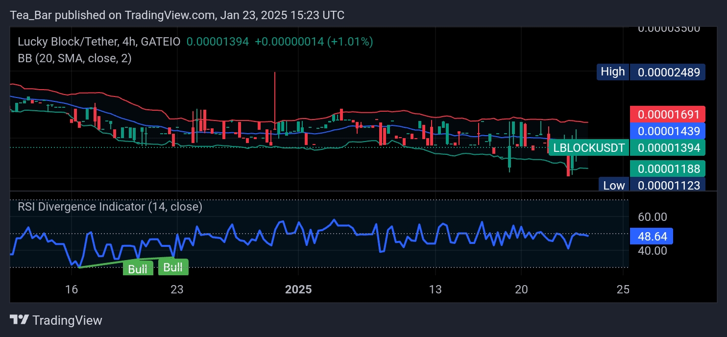 Can Lucky Block (LBLOCK) Lead a New Bullish Wave?