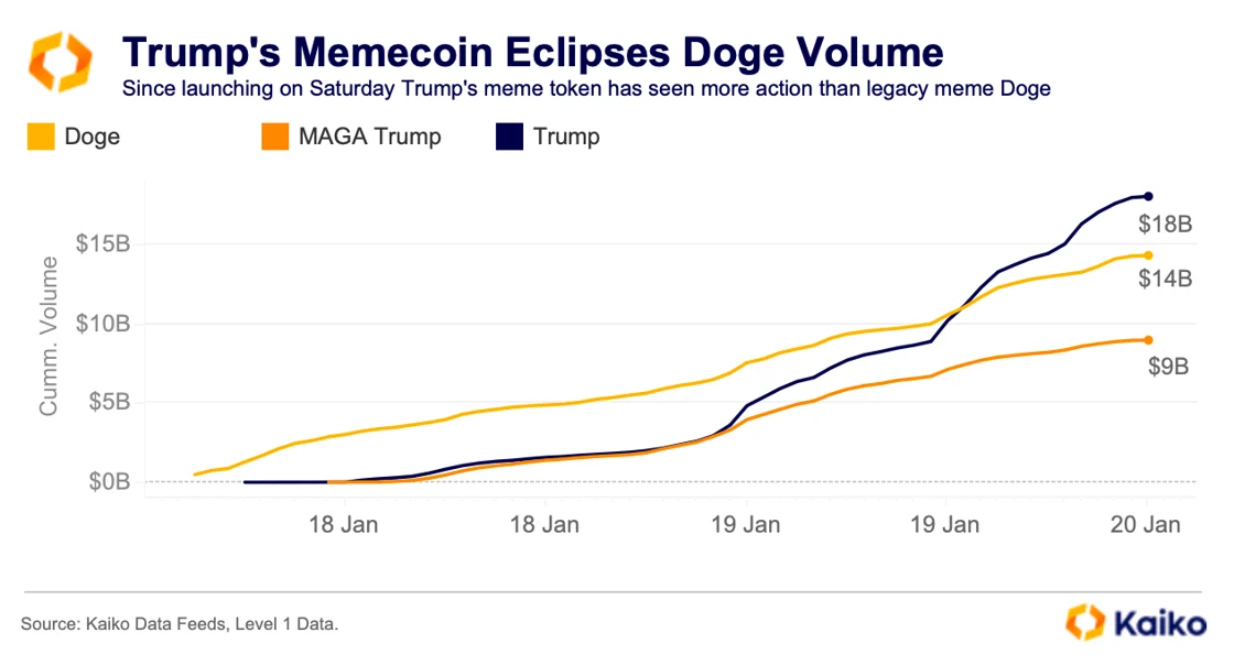 TRUMP Token Launch Triggers Major Market Movement and Security Concerns