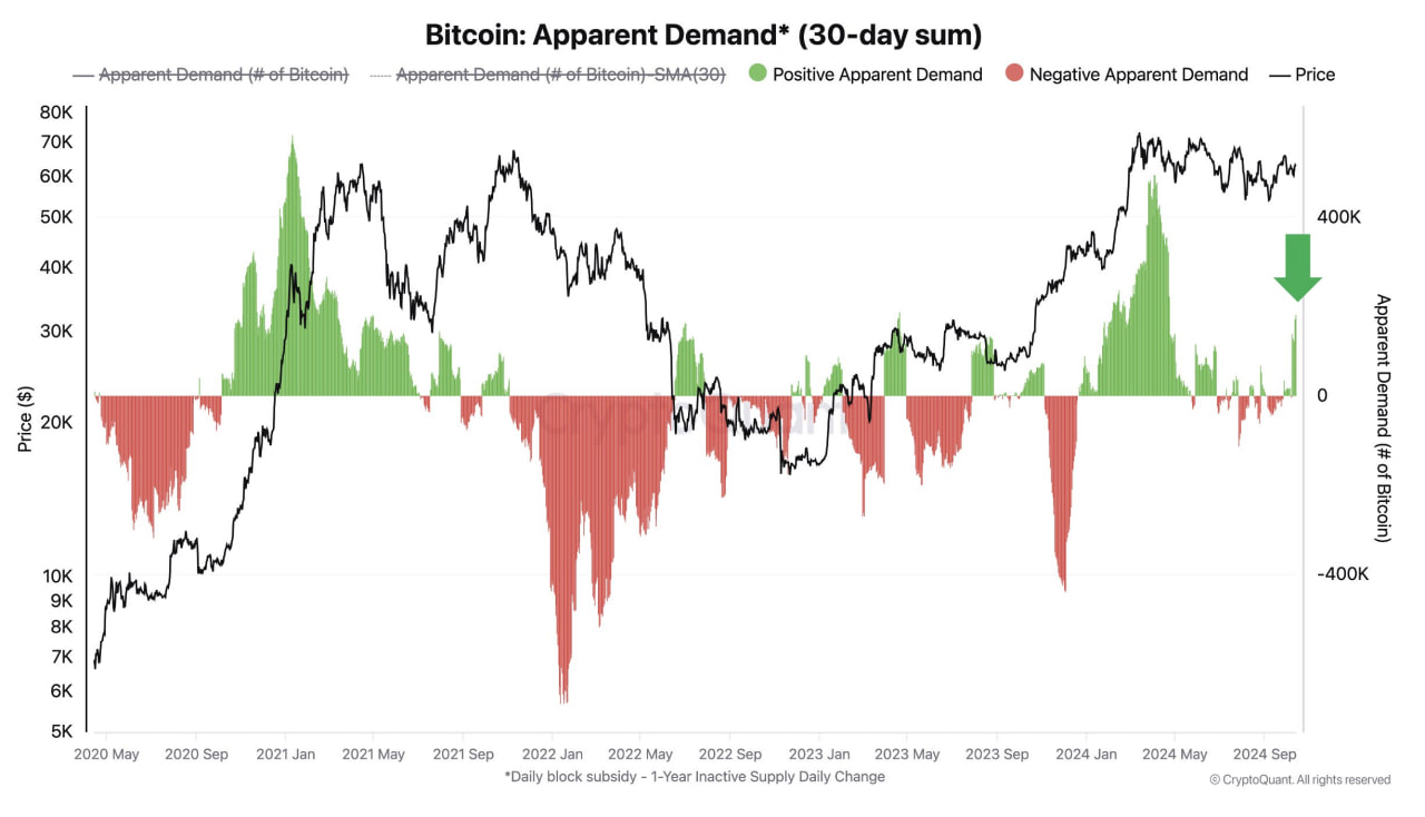 Bitcoin Market Experiences Sharp Correction as Fed Policy Concerns Mount