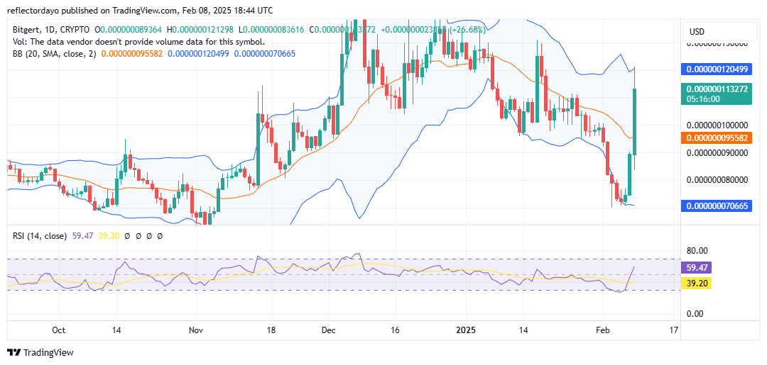 Top Trending Coins for Today, February 8: BRISE, TST, BNX, GODS and BNB