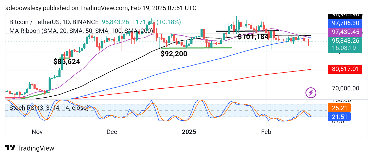 Bitcoin Price Prediction: BTC/USDT Market Contracts