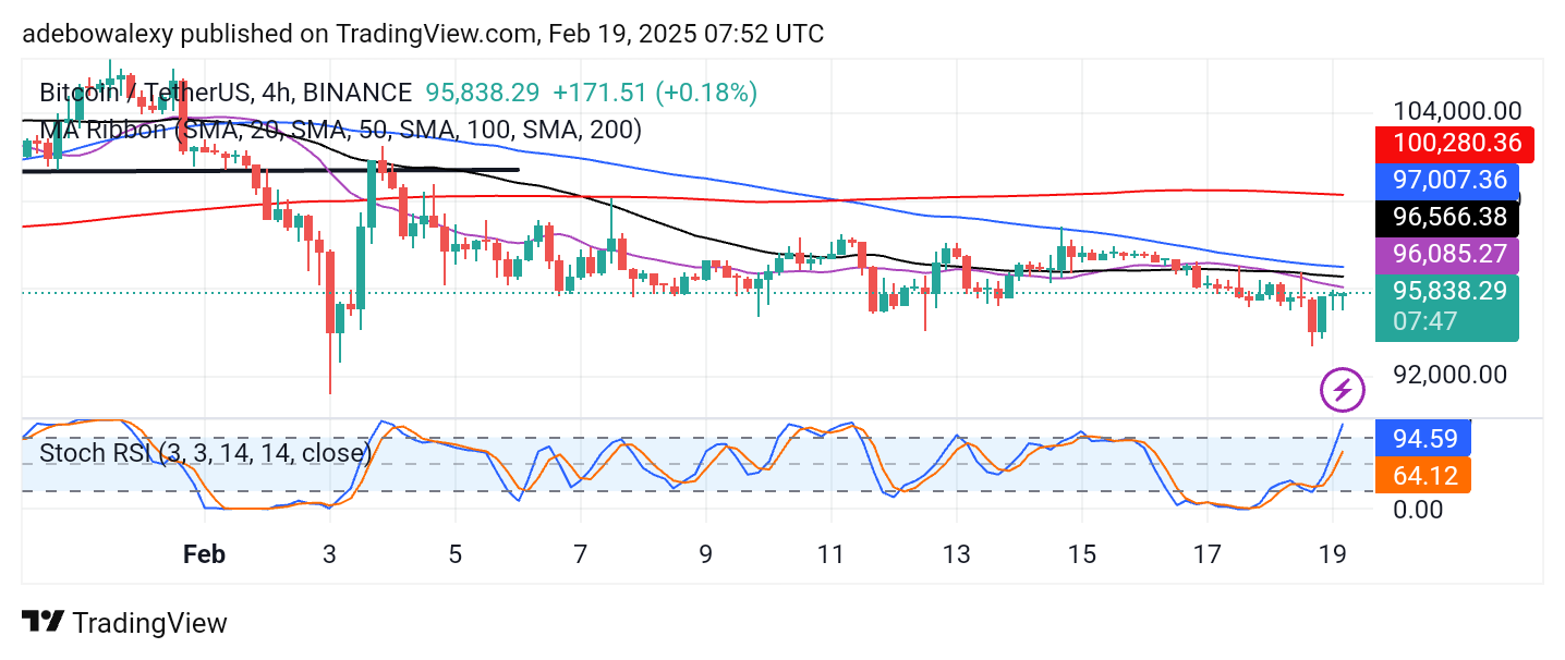 Bitcoin Price Prediction: BTC/USDT Market Contracts