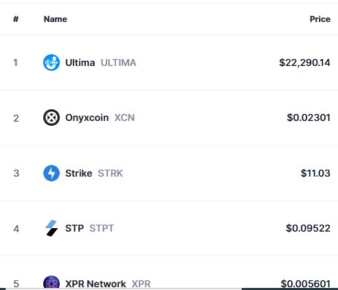 Top Trending Coins for Today, February 16: ULTIMA, XCN, STRK, STPT and XPR