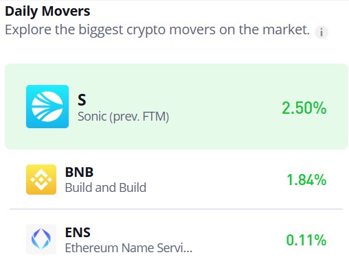 Binance Coin (BNB/USD) Bulls Regain Control at the $700 Price Level