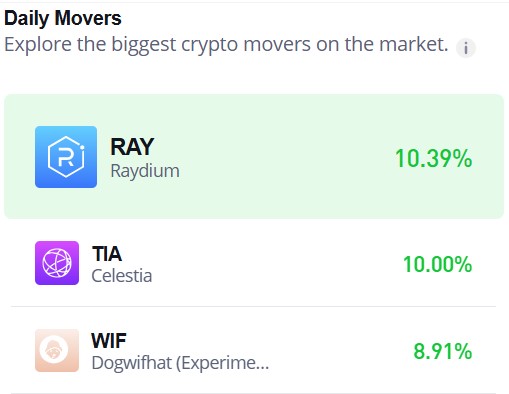 Raydium (RAY/USD) Eyes Potential Rebound from Key $2.00 Support