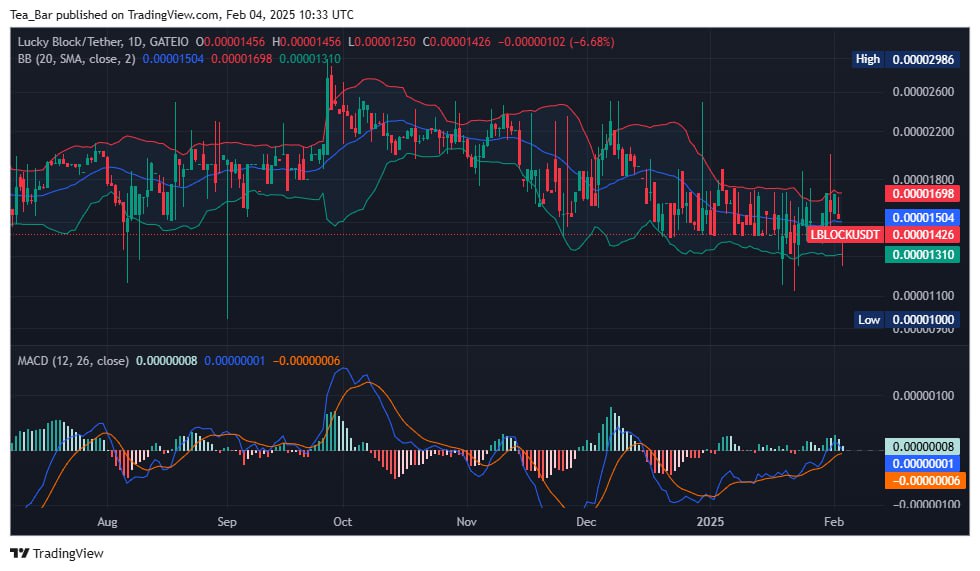 Is Lucky Block (LBLOCK) the Next Big Crypto Opportunity?