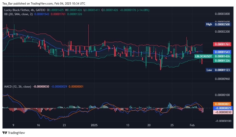 Is Lucky Block (LBLOCK) the Next Big Crypto Opportunity?