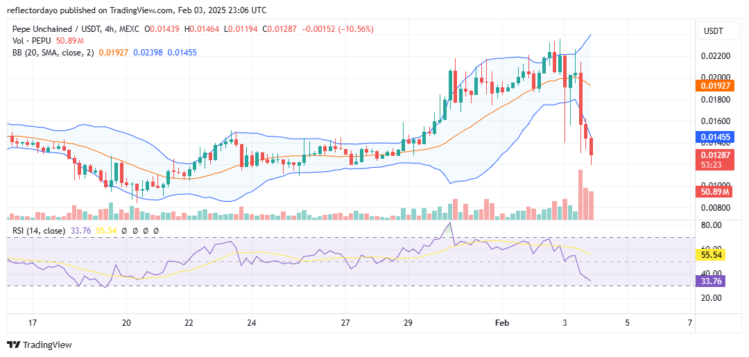 Pepe Unchained (PEPU/USD): A Prime Buying Opportunity Emerges