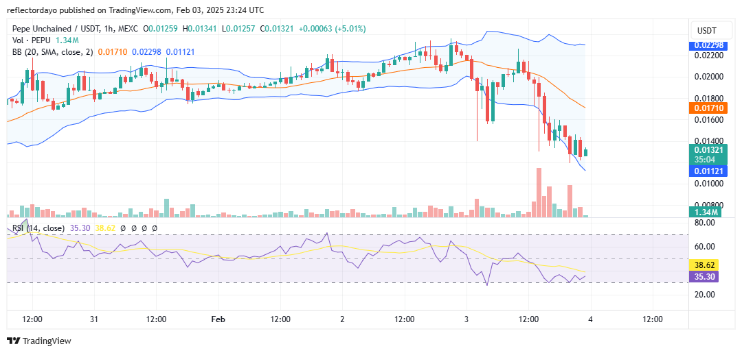Pepe Unchained (PEPU/USD): A Prime Buying Opportunity Emerges