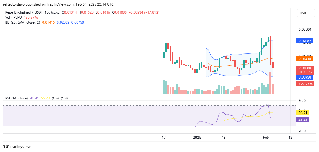 Pepe Unchained (PEPU/USD) Gearing Up for a New Bullish Cycle