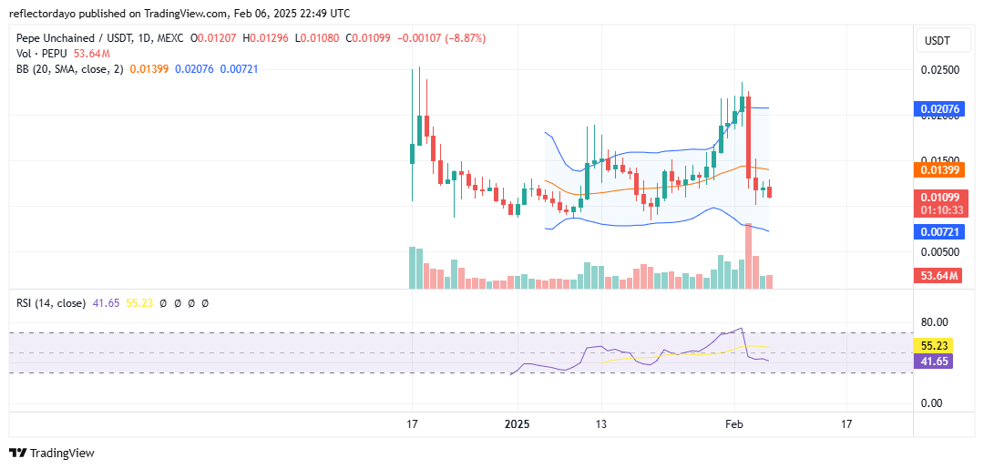 Pepe Unchained (PEPU/USD): A Powerful Rebound Taking Shape at $0.010