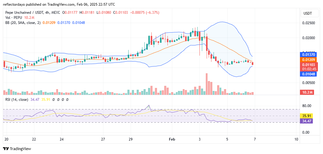 Pepe Unchained (PEPU/USD): A Powerful Rebound Taking Shape at $0.010