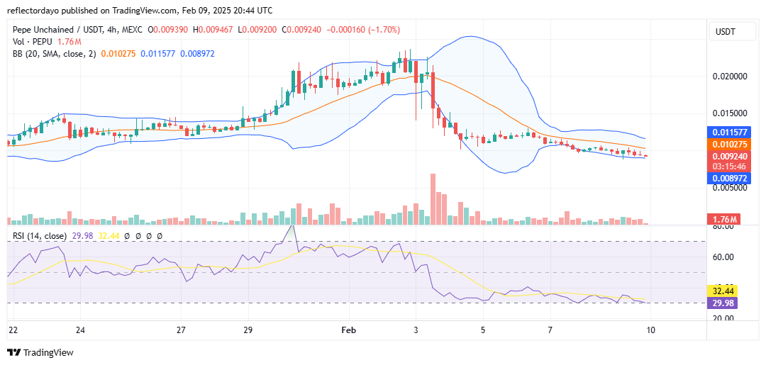 Pepe Unchained (PEPU/USD) Eyes a Comeback After Price Slide