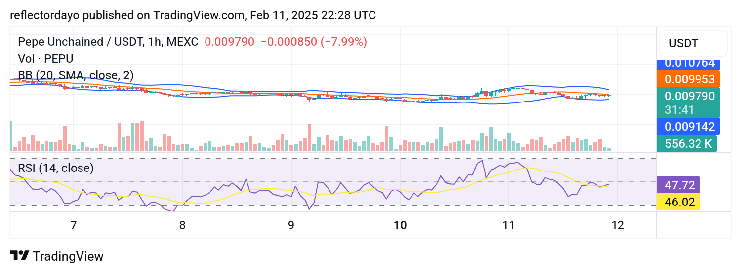 Pepe Unchained (PEPU/USD) Struggles in a Battle Between Bulls and Bears