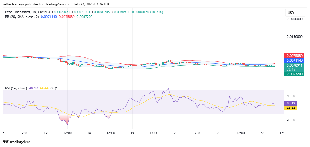 Pepe Unchained (PEPU/USD): Market Consolidation at $0.007—Is a Breakout Imminent?