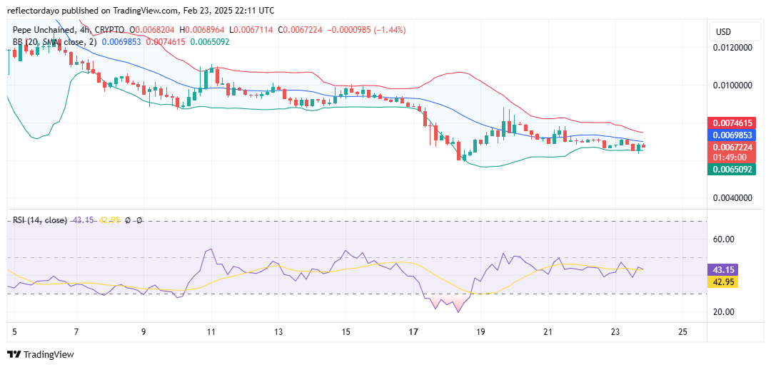 Pepe Unchained (PEPU/USD): Bulls and Bears Battle at $0.007 as Breakout Looms