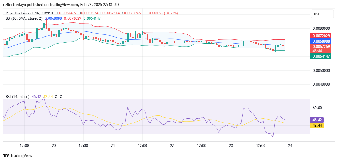 Pepe Unchained (PEPU/USD): Bulls and Bears Battle at $0.007 as Breakout Looms