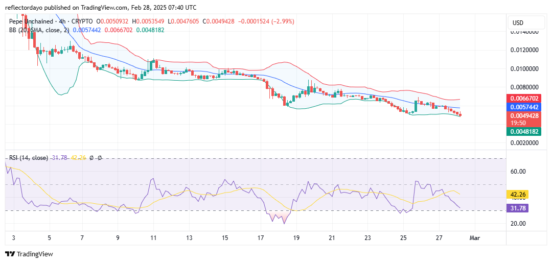 Pepe Unchained (PEPU/USD) Retreats to $0.005—A Prime Buying Opportunity?
