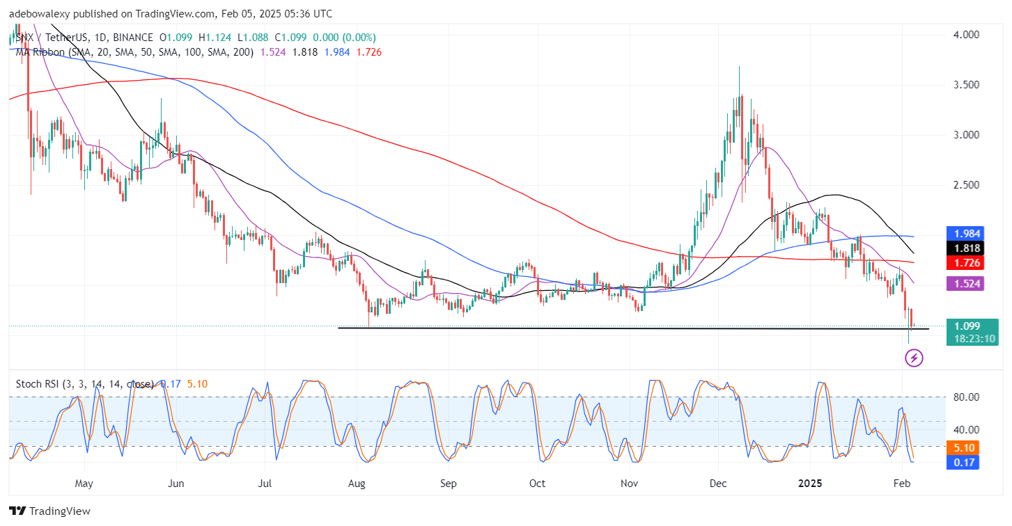 Bitcoin (BTC) Price Prediction: BTC/USDT Trades Below Key Levels