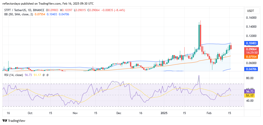 Top Trending Coins for Today, February 16: ULTIMA, XCN, STRK, STPT and XPR