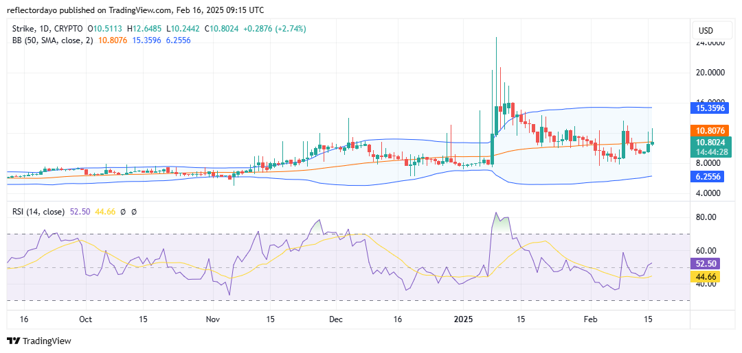 Top Trending Coins for Today, February 16: ULTIMA, XCN, STRK, STPT and XPR