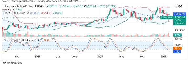 Ethereum (ETH/USDT) Bullish Traders Show Renewed Interest Amidst Market Conditions