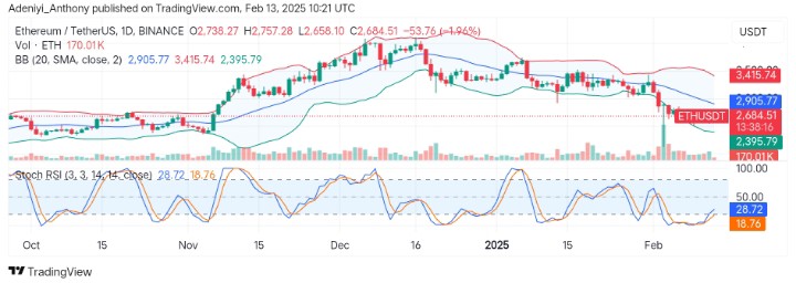 Ethereum (ETH/USDT) Bullish Traders Show Renewed Interest Amidst Market Conditions