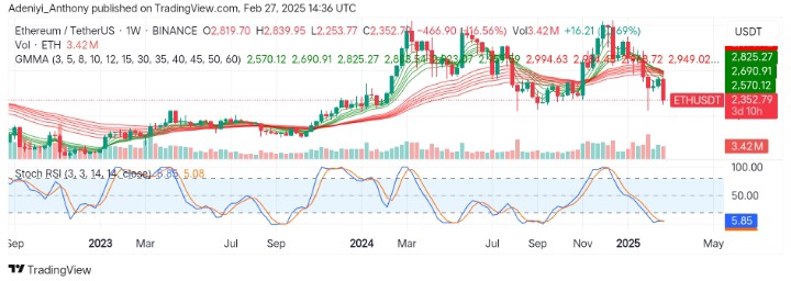 Ethereum (ETH/USDT) Shows Signs of Potential Reversal Amidst Market Conditions