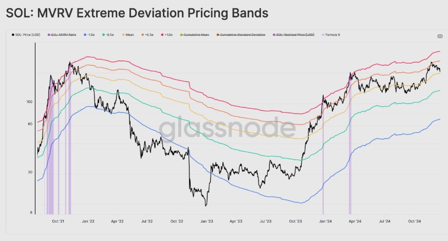 Solana’s Capital Flow Dynamics: Uncovering the Drivers of Growth