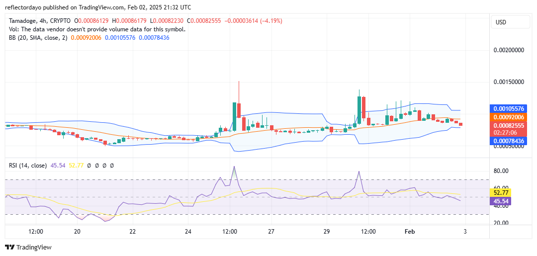 Tamadoge (TAMA/USD) Traders Eye $0.0008 as Key Buying Opportunity
