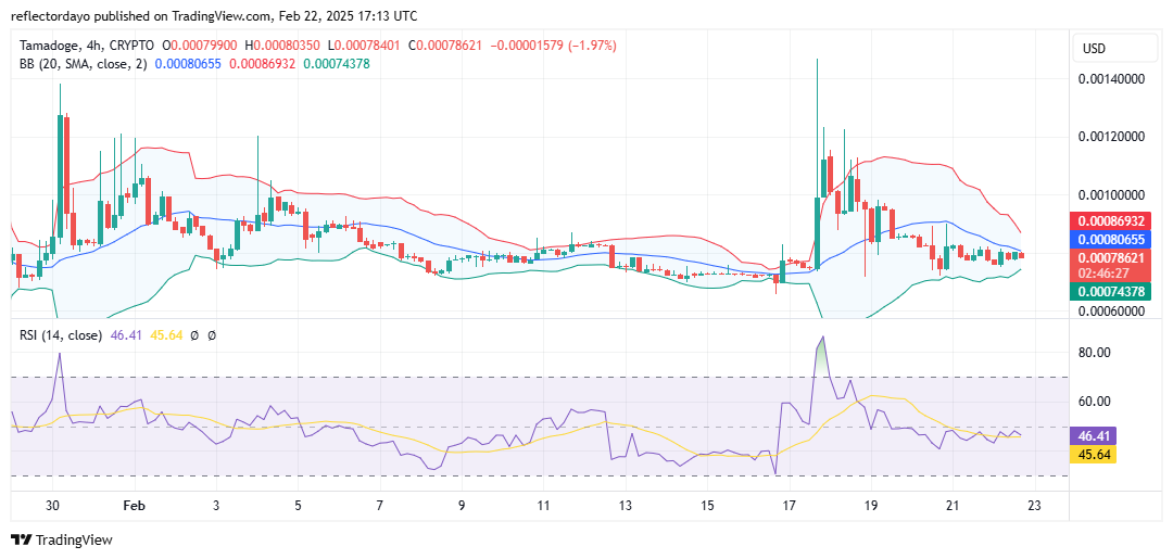 Tamadoge (TAMA/USD) Poised for a Potential Bullish Rebound