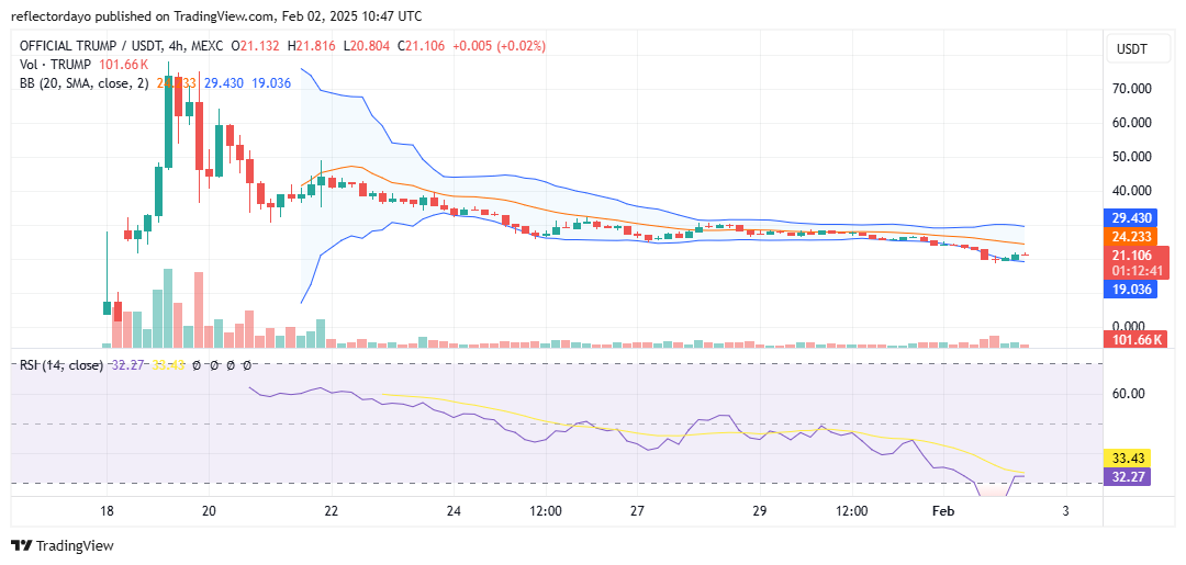 Top Trending Coins for Today, February 2: DCOIN, XRP, RUNE, TRUMP and SOL