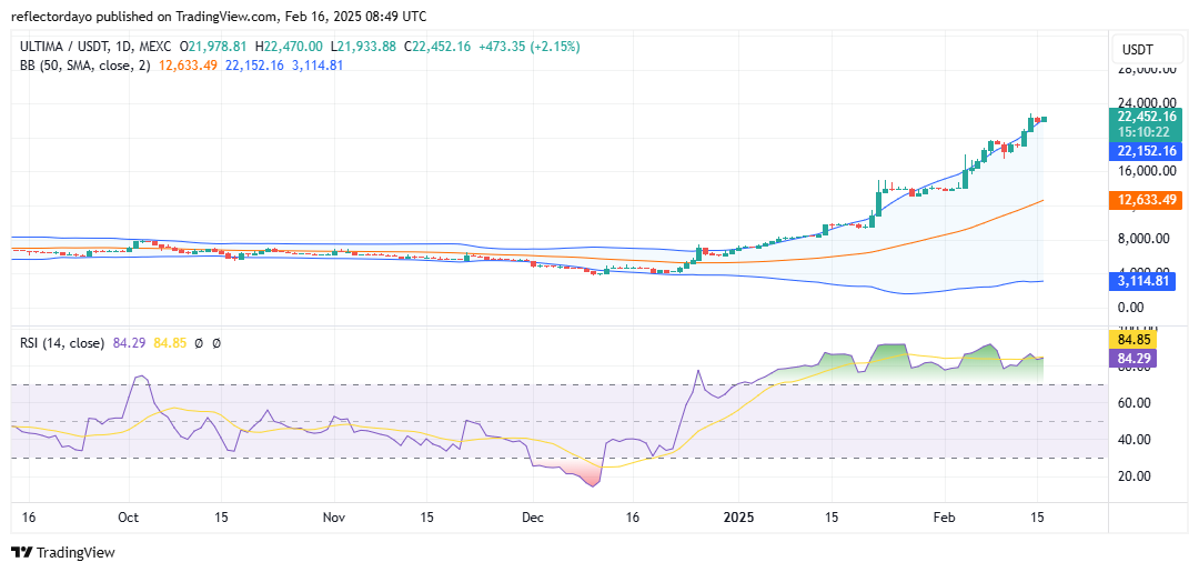 Top Trending Coins for Today, February 16: ULTIMA, XCN, STRK, STPT and XPR