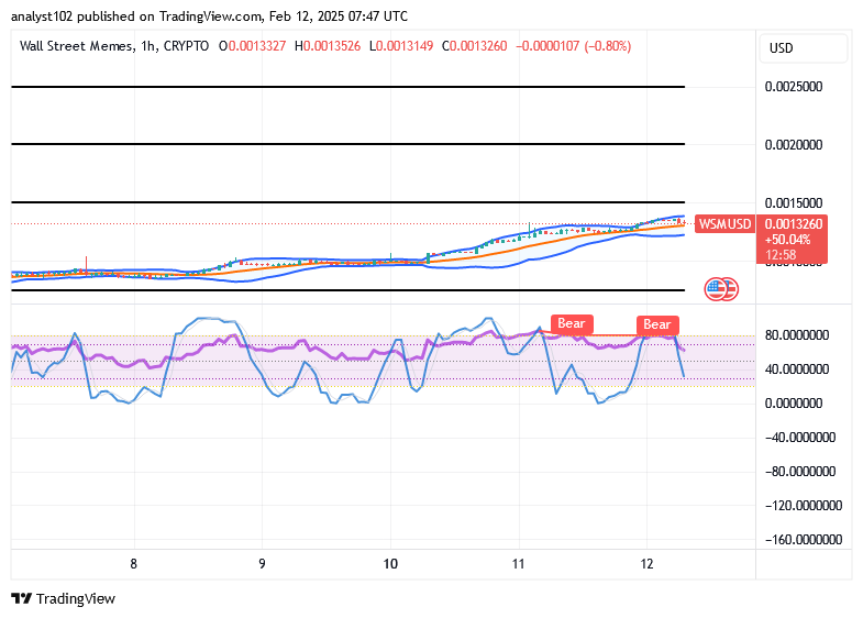 Wall Street Memes (WSM) Price Eyes $0.0015, Aiming Reverses