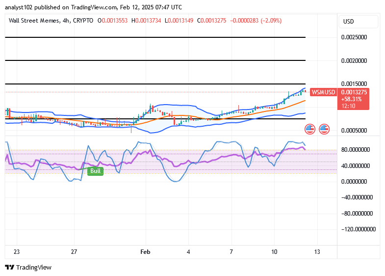 Wall Street Memes (WSM) Price Eyes $0.0015, Aiming Reverses