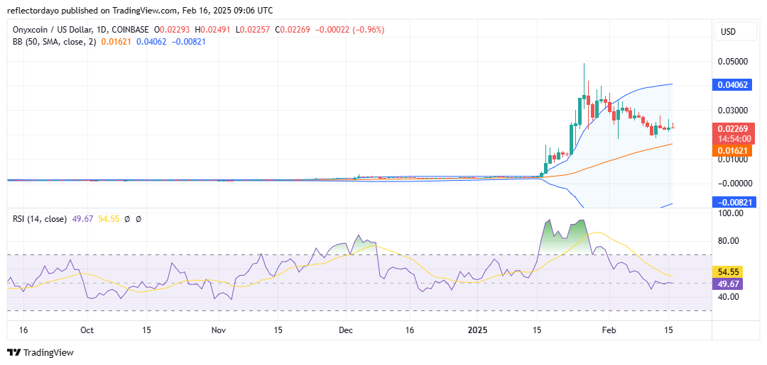 Top Trending Coins for Today, February 16: ULTIMA, XCN, STRK, STPT and XPR
