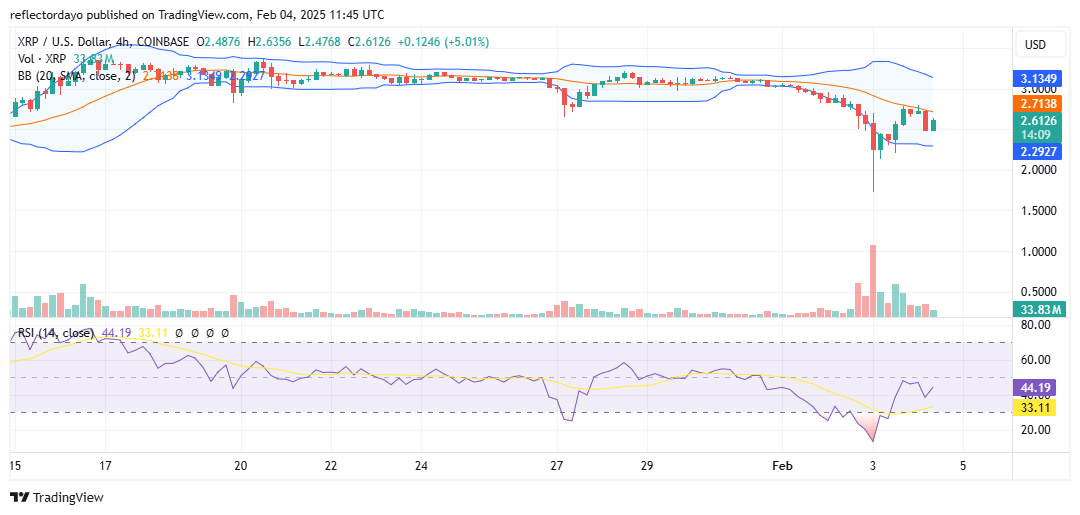 The XRP Market (XRP/USD) Holds Firm at $2.50 Support as Traders Maintain Bullish Outlook
