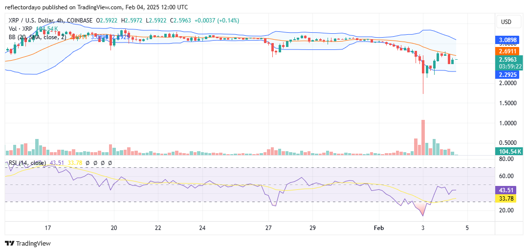 The XRP Market (XRP/USD) Holds Firm at $2.50 Support as Traders Maintain Bullish Outlook